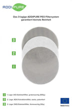 ADDIPURE Extraktor PEO 35*35 – Pflanzenextraktion in Schweizer Qualität - Grow Zeche