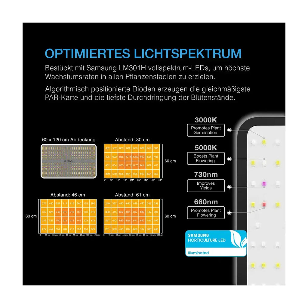 AC Infinity Advance Grow System 60x120