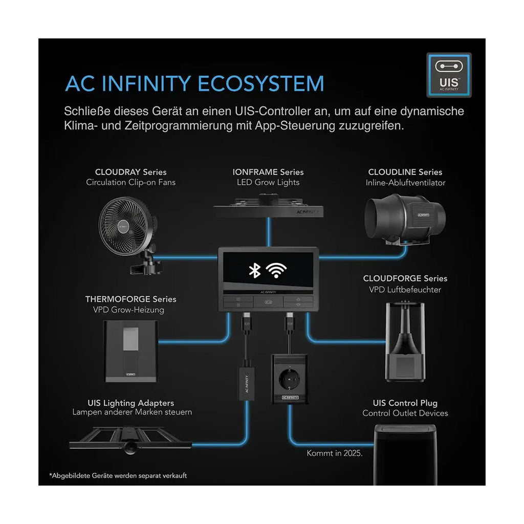 AC Infinity Advance Grow System 60x120