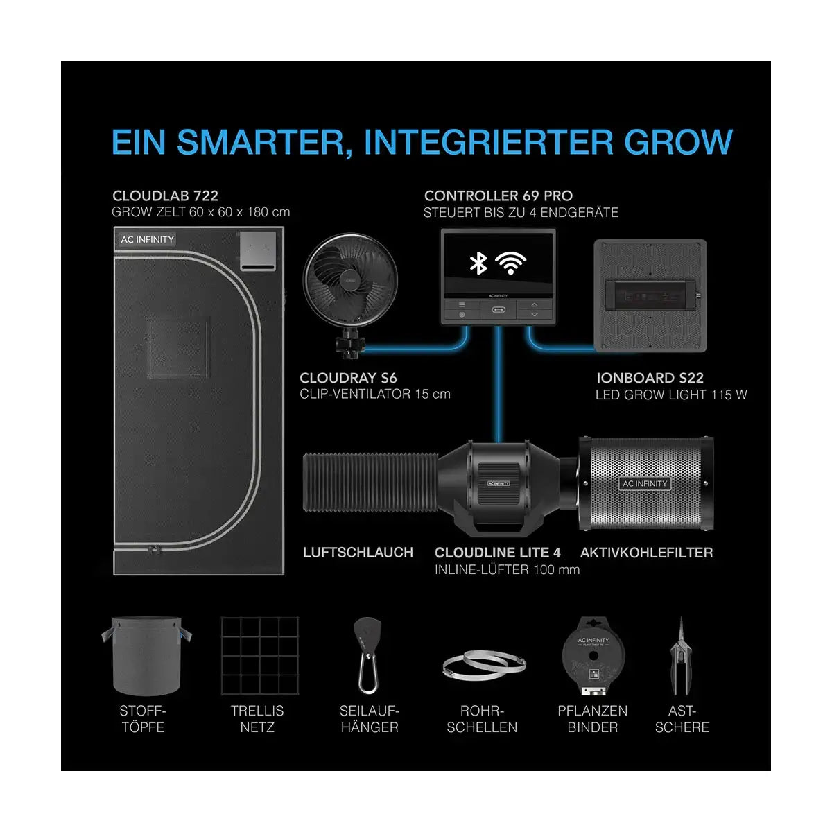 60x60 zelt AC Infinity Advance Grow System 60x60