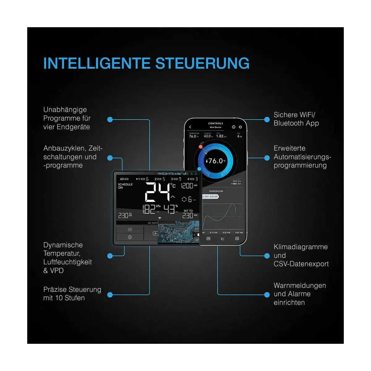 AC Infinity Advance Grow System 60x60 – Kompaktes Smart-Zelt für Indoor-Grow