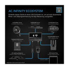 AC Infinity Advance Grow System 60x60 – Kompaktes Smart-Zelt für Indoor-Grow