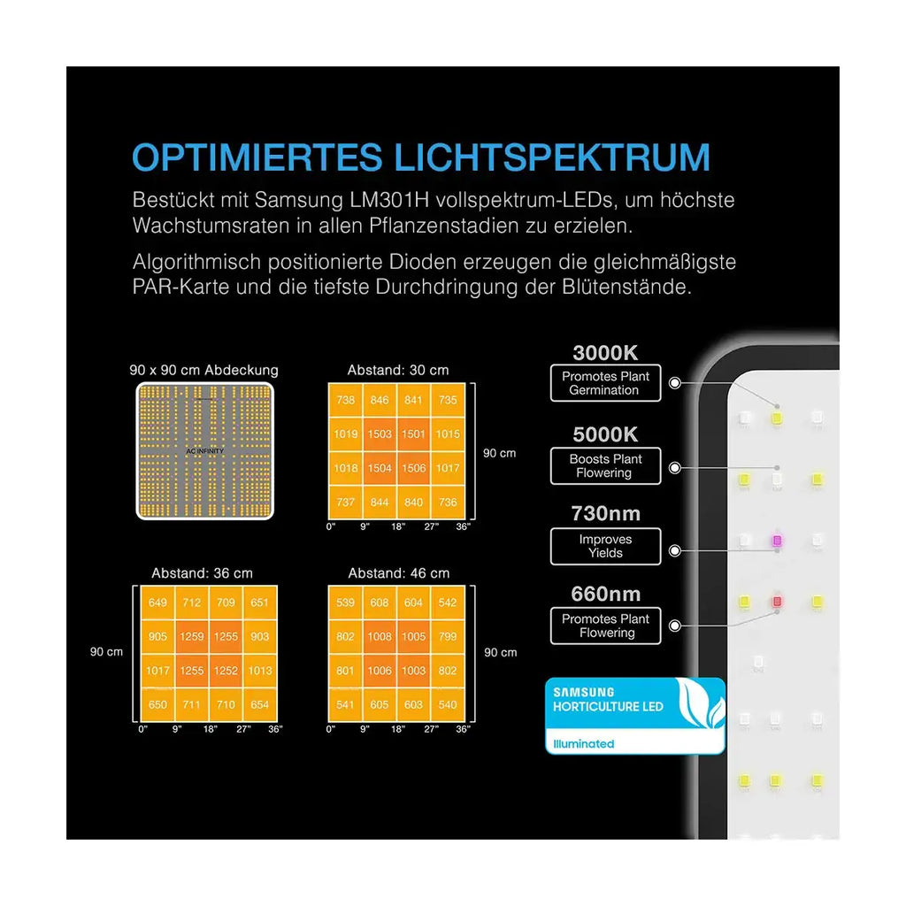 AC Infinity Advance Grow Zelt-System 90×90×180
