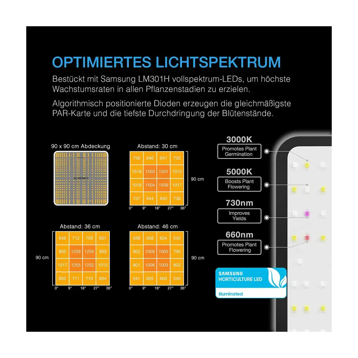 AC Infinity Advance Grow Zelt-System 90×90×180
