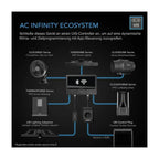 AC Infinity Advance Grow Zelt-System 90x90x180 - Grow Zeche