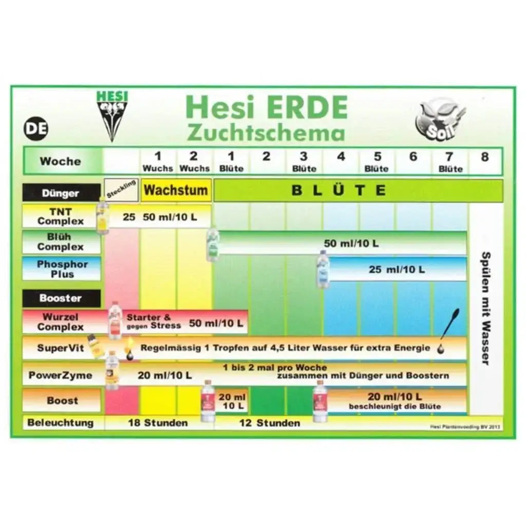 Hesi Starterset Erde - Grow Zeche
