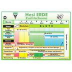 Hesi Starterset Erde - Grow Zeche
